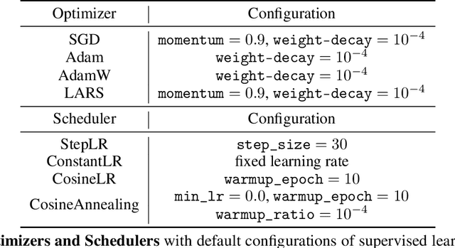 Figure 4 for Task-Optimized Convolutional Recurrent Networks Align with Tactile Processing in the Rodent Brain