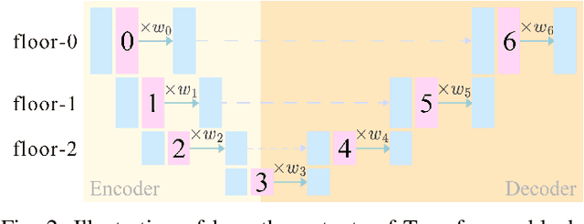 Figure 1 for Dynamic Importance in Diffusion U-Net for Enhanced Image Synthesis