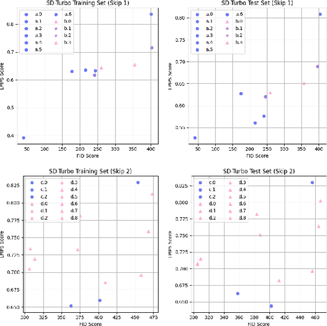 Figure 2 for Dynamic Importance in Diffusion U-Net for Enhanced Image Synthesis