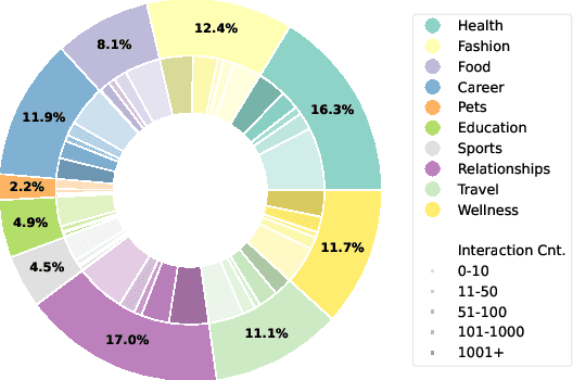 Figure 1 for RedNote-Vibe: A Dataset for Capturing Temporal Dynamics of AI-Generated Text in Social Media