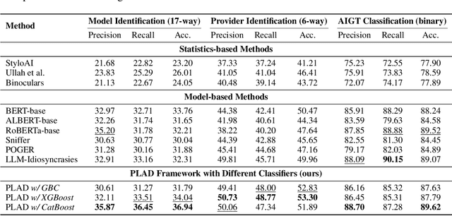 Figure 4 for RedNote-Vibe: A Dataset for Capturing Temporal Dynamics of AI-Generated Text in Social Media