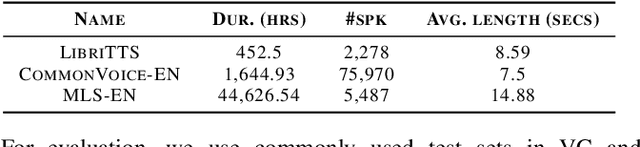 Figure 2 for GenVC: Self-Supervised Zero-Shot Voice Conversion