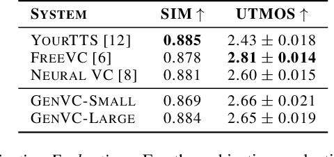 Figure 3 for GenVC: Self-Supervised Zero-Shot Voice Conversion