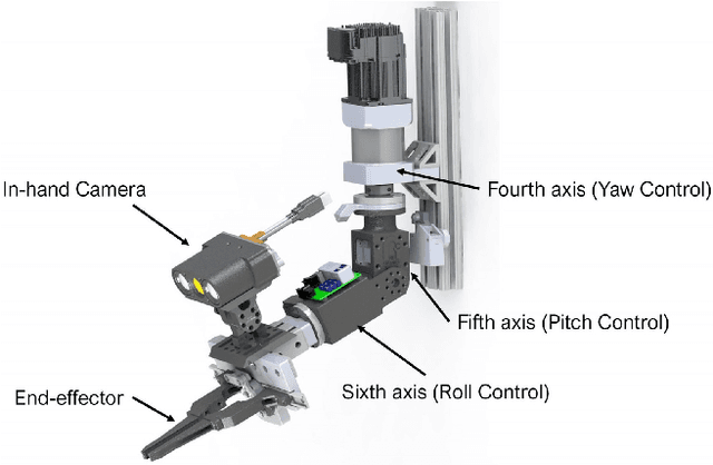 Figure 3 for T-REX: Vision-Based System for Autonomous Leaf Detection and Grasp Estimation