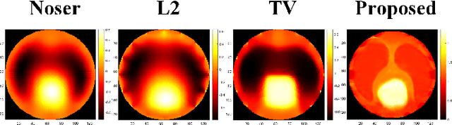 Figure 3 for CPFI-EIT: A CNN-PINN Framework for Full-Inverse Electrical Impedance Tomography on Non-Smooth Conductivity Distributions