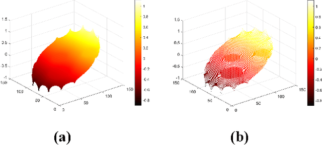 Figure 4 for CPFI-EIT: A CNN-PINN Framework for Full-Inverse Electrical Impedance Tomography on Non-Smooth Conductivity Distributions