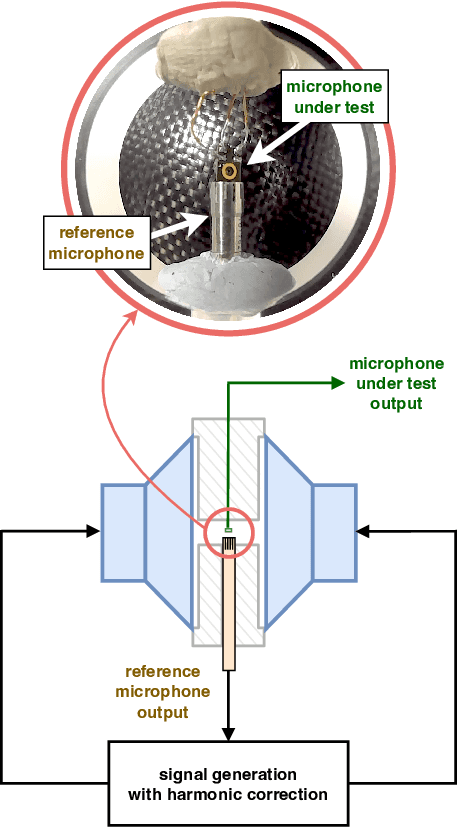 Figure 1 for Reduction of Nonlinear Distortion in Condenser Microphones Using a Simple Post-Processing Technique