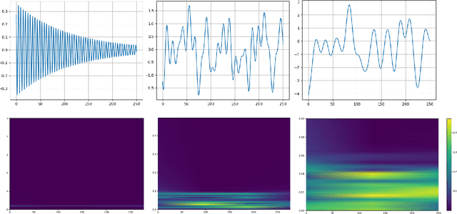Figure 4 for Generative System Dynamics in Recurrent Neural Networks