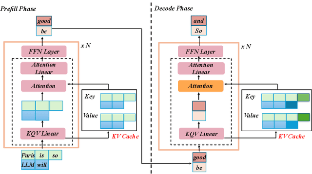 Figure 3 for Nexus: Taming Throughput-Latency Tradeoff in LLM Serving via Efficient GPU Sharing