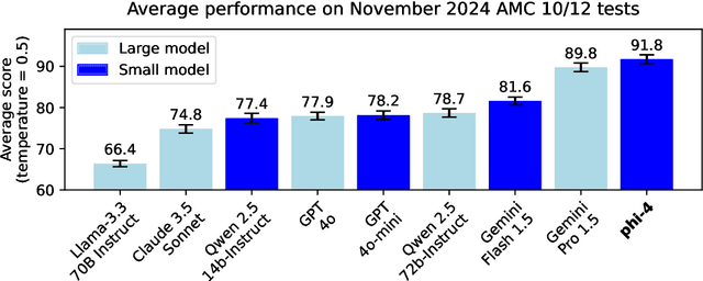 Figure 2 for Phi-4 Technical Report