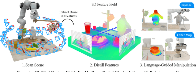 Figure 1 for Distilled Feature Fields Enable Few-Shot Language-Guided Manipulation