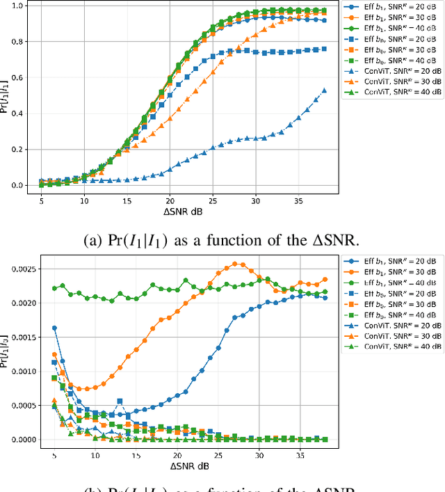 Figure 3 for A Hybrid Approach for Extending Automotive Radar Operation to NLOS Urban Scenarios