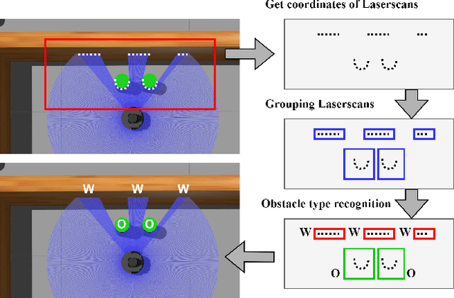 Figure 2 for Deep Reinforcement Learning-Based Mapless Crowd Navigation with Perceived Risk of the Moving Crowd for Mobile Robots