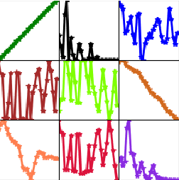 Figure 3 for LITE: Modeling Environmental Ecosystems with Multimodal Large Language Models