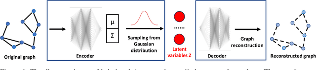 Figure 1 for Resource Governance in Networked Systems via Integrated Variational Autoencoders and Reinforcement Learning