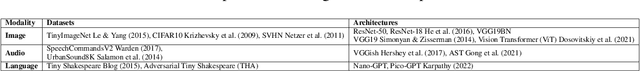 Figure 2 for Rethinking Knowledge Distillation: A Data Dependent Regulariser With a Negative Asymmetric Payoff