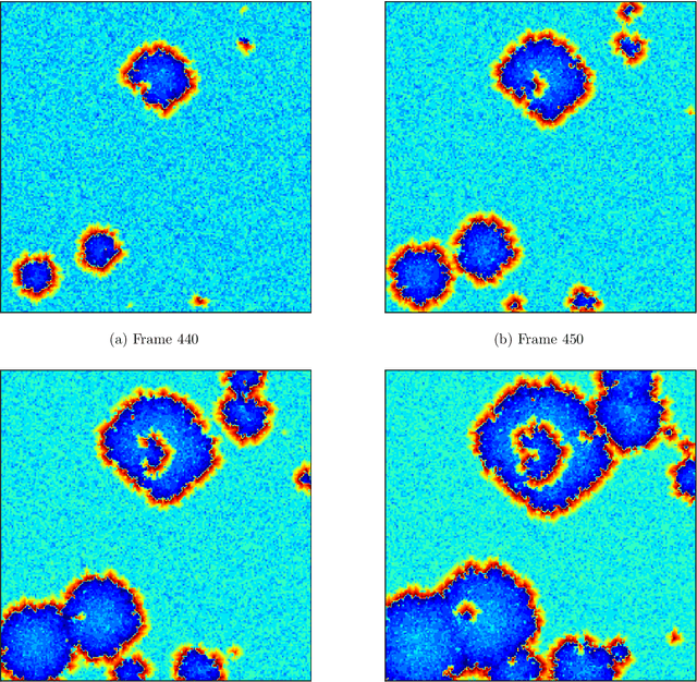 Figure 3 for Wildfire Autonomous Response and Prediction Using Cellular Automata (WARP-CA)