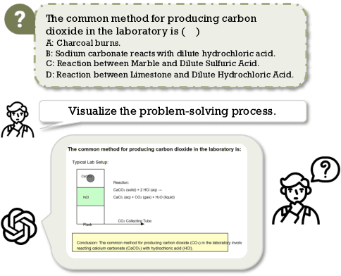 Figure 1 for From EduVisBench to EduVisAgent: A Benchmark and Multi-Agent Framework for Pedagogical Visualization