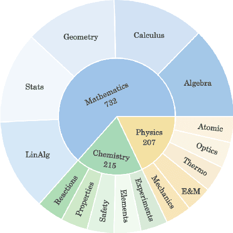 Figure 3 for From EduVisBench to EduVisAgent: A Benchmark and Multi-Agent Framework for Pedagogical Visualization