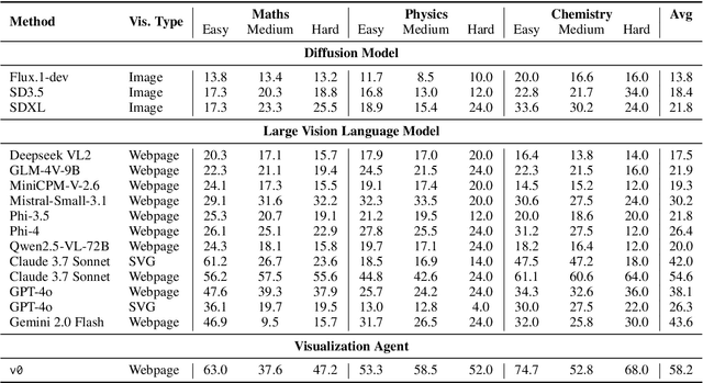 Figure 2 for From EduVisBench to EduVisAgent: A Benchmark and Multi-Agent Framework for Pedagogical Visualization