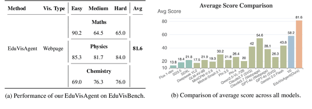 Figure 4 for From EduVisBench to EduVisAgent: A Benchmark and Multi-Agent Framework for Pedagogical Visualization