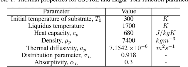 Figure 2 for A Reinforcement Learning Approach for Process Parameter Optimization in Additive Manufacturing