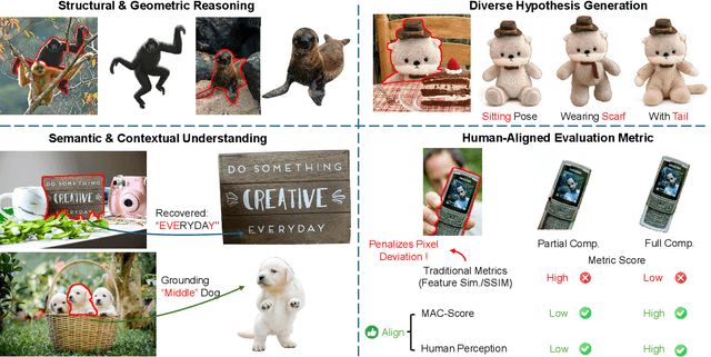 Figure 1 for Reasoning-Driven Amodal Completion: Collaborative Agents and Perceptual Evaluation