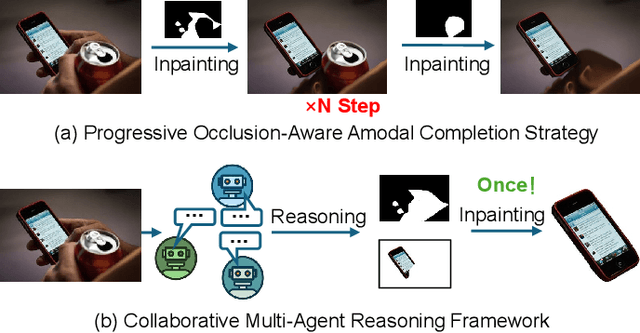 Figure 3 for Reasoning-Driven Amodal Completion: Collaborative Agents and Perceptual Evaluation