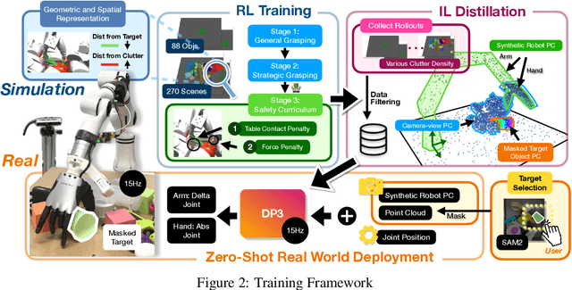 Figure 2 for ClutterDexGrasp: A Sim-to-Real System for General Dexterous Grasping in Cluttered Scenes