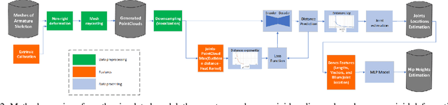 Figure 2 for Sim2real Cattle Joint Estimation in 3D point clouds
