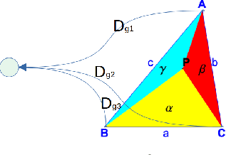 Figure 4 for Sim2real Cattle Joint Estimation in 3D point clouds
