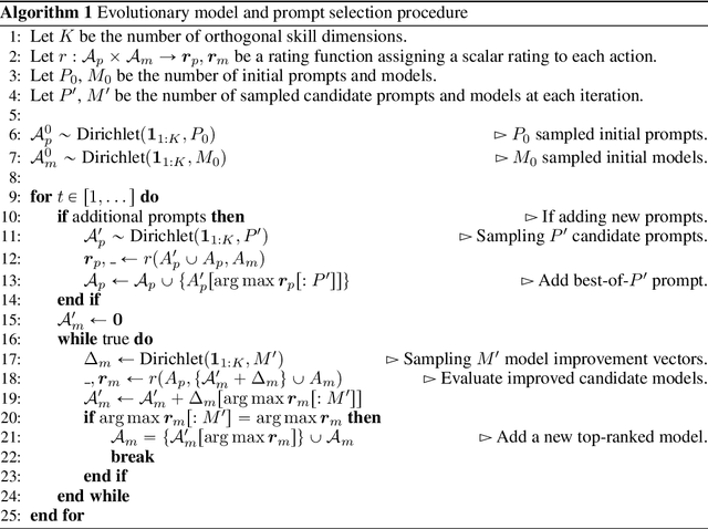 Figure 2 for Re-evaluating Open-ended Evaluation of Large Language Models