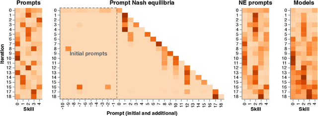 Figure 3 for Re-evaluating Open-ended Evaluation of Large Language Models