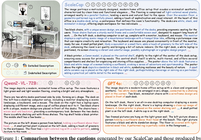 Figure 1 for ScaleCap: Inference-Time Scalable Image Captioning via Dual-Modality Debiasing