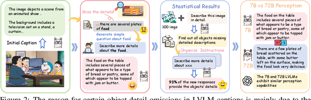 Figure 2 for ScaleCap: Inference-Time Scalable Image Captioning via Dual-Modality Debiasing