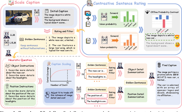 Figure 4 for ScaleCap: Inference-Time Scalable Image Captioning via Dual-Modality Debiasing