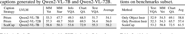 Figure 3 for ScaleCap: Inference-Time Scalable Image Captioning via Dual-Modality Debiasing