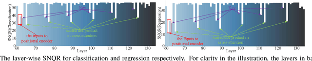 Figure 2 for Q-PETR: Quant-aware Position Embedding Transformation for Multi-View 3D Object Detection