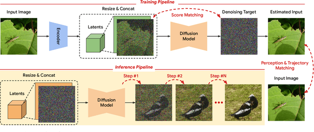 Figure 1 for $ε$-VAE: Denoising as Visual Decoding