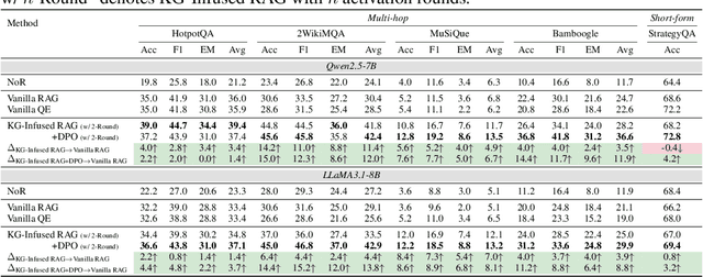 Figure 2 for KG-Infused RAG: Augmenting Corpus-Based RAG with External Knowledge Graphs