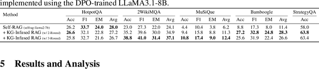 Figure 3 for KG-Infused RAG: Augmenting Corpus-Based RAG with External Knowledge Graphs