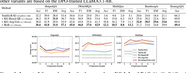 Figure 4 for KG-Infused RAG: Augmenting Corpus-Based RAG with External Knowledge Graphs