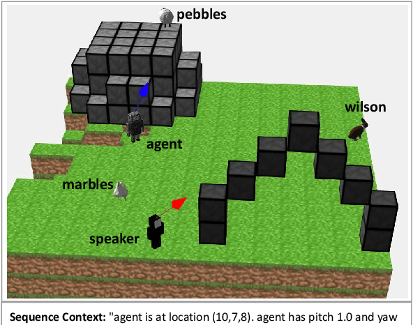 Figure 1 for A Data Source for Reasoning Embodied Agents