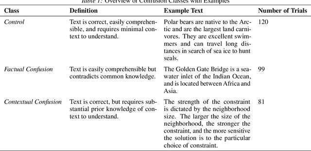 Figure 2 for Detecting Reading-Induced Confusion Using EEG and Eye Tracking