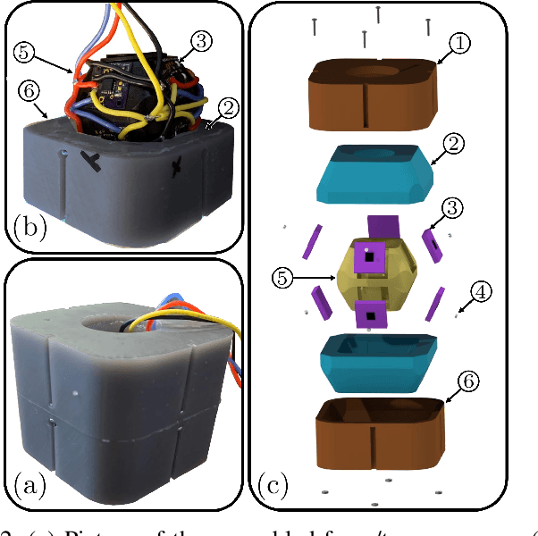 Figure 2 for A Feasibility Study of a Soft, Low-Cost, 6-Axis Load Cell for Haptics