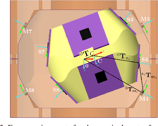 Figure 3 for A Feasibility Study of a Soft, Low-Cost, 6-Axis Load Cell for Haptics