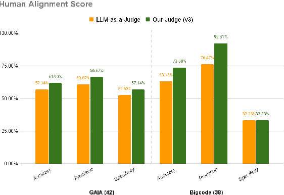 Figure 1 for Auto-Eval Judge: Towards a General Agentic Framework for Task Completion Evaluation
