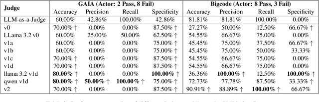 Figure 4 for Auto-Eval Judge: Towards a General Agentic Framework for Task Completion Evaluation