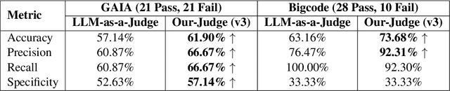 Figure 2 for Auto-Eval Judge: Towards a General Agentic Framework for Task Completion Evaluation