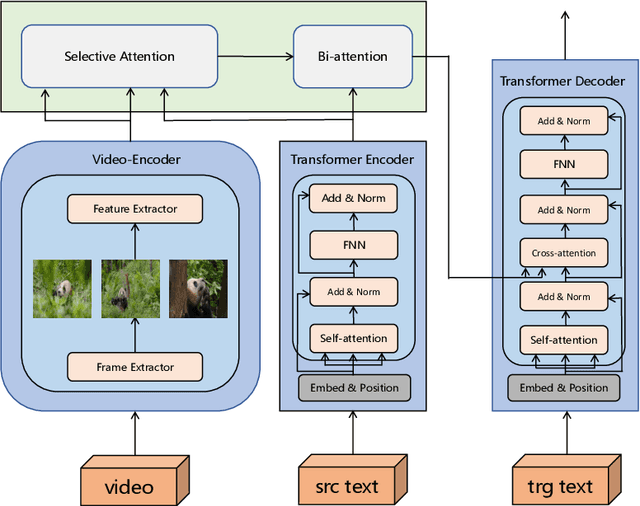Figure 3 for TopicVD: A Topic-Based Dataset of Video-Guided Multimodal Machine Translation for Documentaries